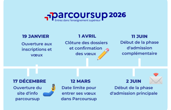 Parcoursup.png